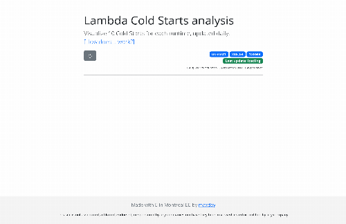 startuptile Lambda Cold Starts Visualizer-