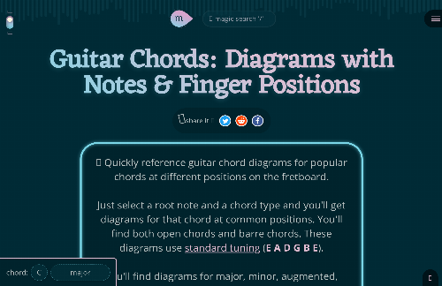 startuptile A Little Tool to Visualize Guitar Chords-