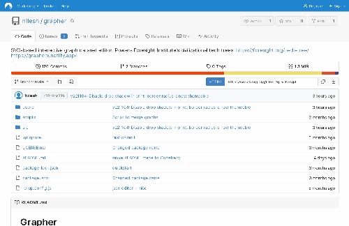 startuptile Grapher – Visual editor for compound graph datasets-