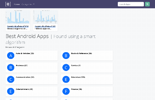 startuptile Tapive-Find the best Android apps using a smart algorithm.