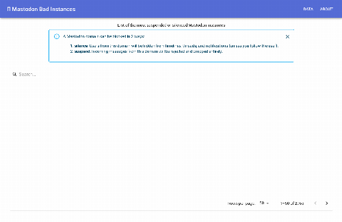 startuptile I compiled a list of the most suspended/silenced Mastodon instances-
