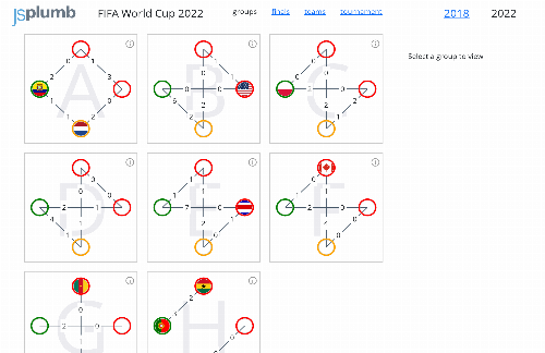 startuptile Visualizing the group stage of the 2022 FIFA World Cup-