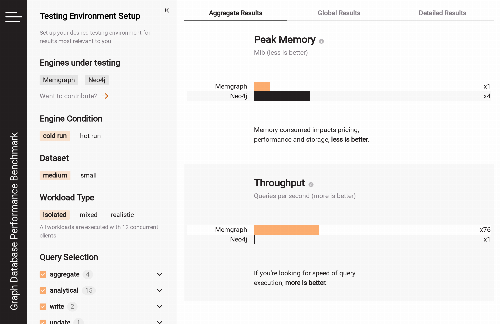 startuptile We have built a benchmark platform for graph databases-