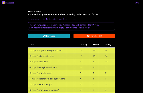 startuptile Top List-Top website list by the number of clicks.