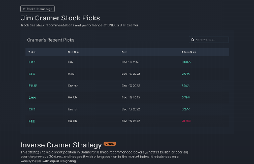 startuptile Jim Cramer Stock Pick Performance-