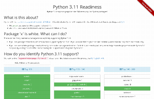 startuptile Python 3.11 Readiness-
