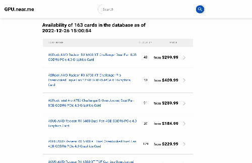 startuptile Retail GPU Availability Map-
