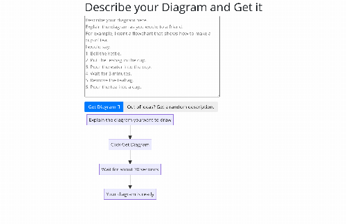 startuptile Diagramify – Describe your diagram and get it-
