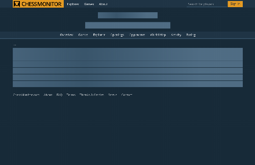 startuptile ChessMonitor – Analytics for Chess (connect Lichess or Chess.com)-