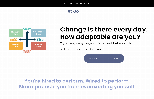 startuptile Resilience Index-