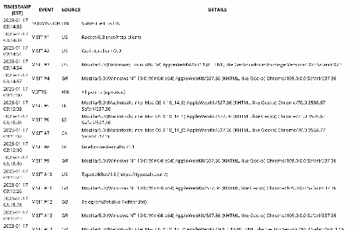 startuptile Timeline of a HN Submission-