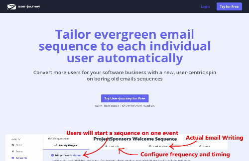 startuptile User-Journey-Activate and Convert More Users for your SaaS