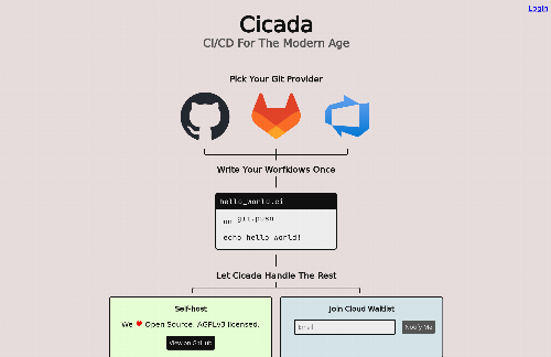 startuptile Cicada: A FOSS, Self-Hosted Alternative to GitHub Actions and Gitlab CI-