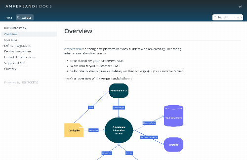 startuptile Ampersand – “Terraform for Integrations”-