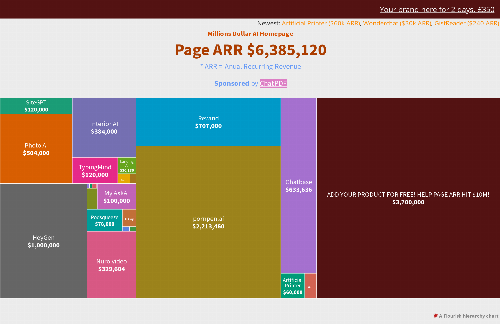 startuptile Millions Dollar AI Homepage-