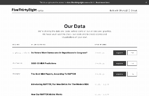 startuptile FiveThirtyEight data portal clone with PortalJS-