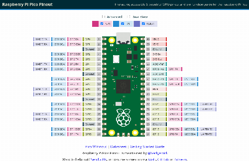 startuptile An accessible, beautiful Raspberry Pi Pico pinout-