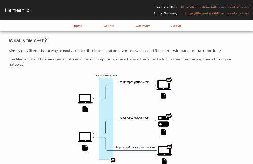 startuptile Filemesh – Easily create distributed and anonymized web file shares-