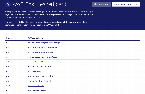 startuptile AWS Cost Leaderboard-