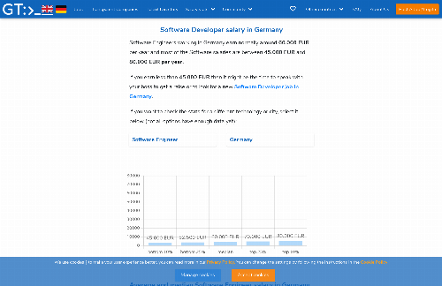 startuptile Software Developer salaries in Germany by technology and city-